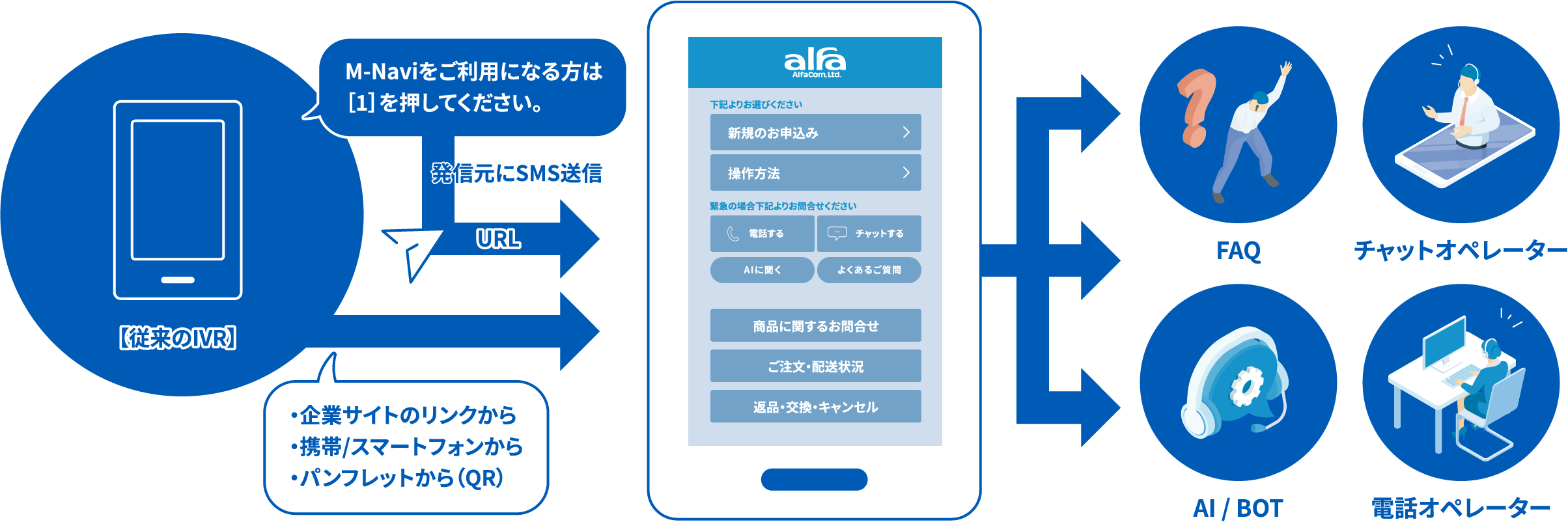 M-Navigationの仕組み