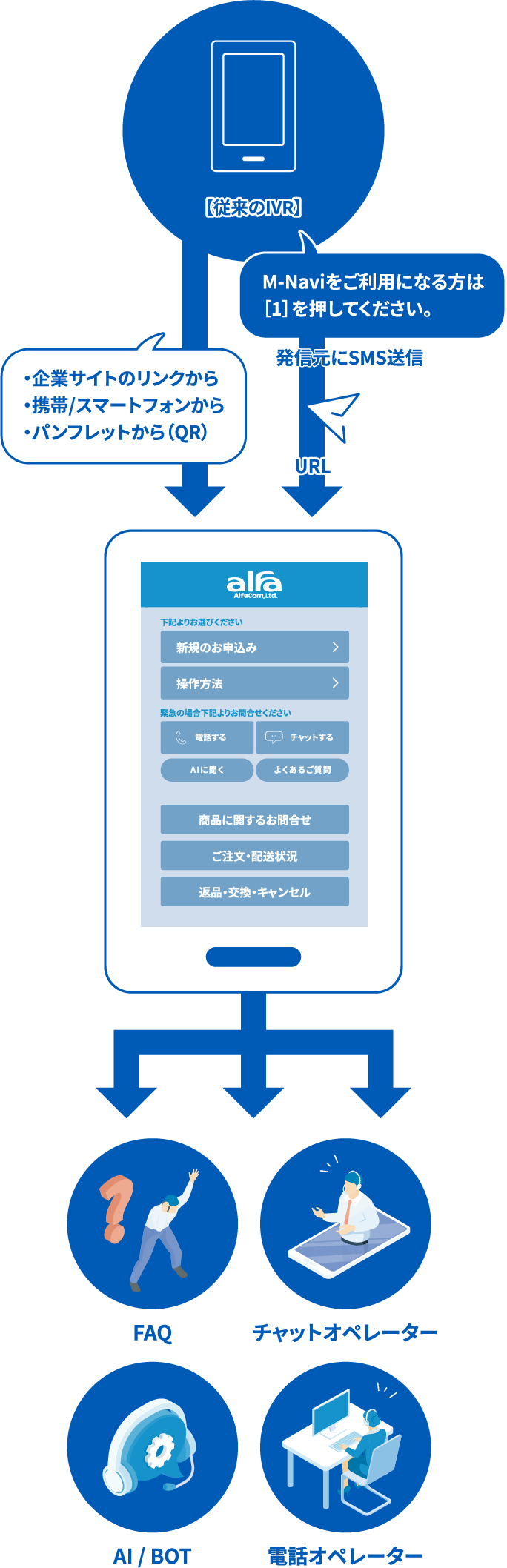 M-Navigationの仕組み